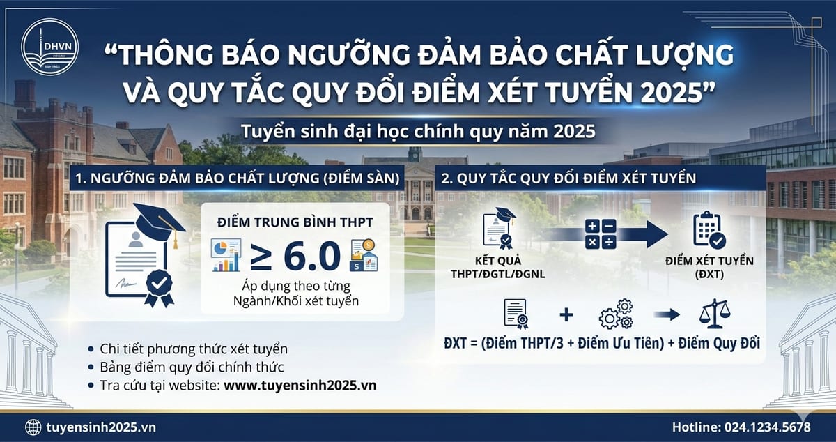 Thông báo ngưỡng đảm bảo chất lượng và quy tắc quy đổi tương đương điểm xét tuyển đại học chính quy năm 2025